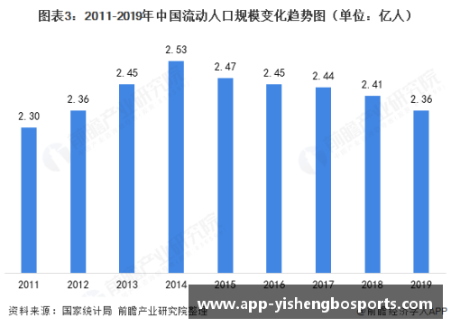 NBA球员租房需求及市场分析