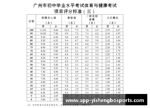 高中体育与健康课程标准综合测试